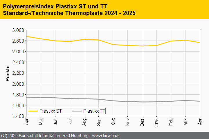 KI plastixx STTT 202504
